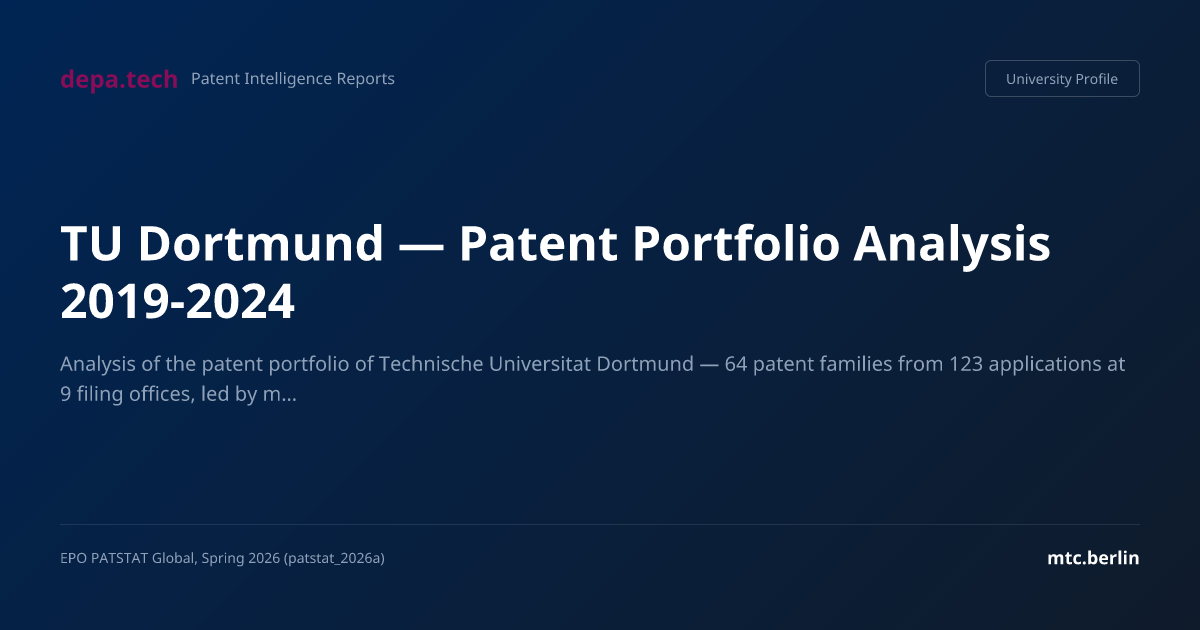 Tu Report TU Dortmund — Patent Portfolio Analysis 2019-2024 | mtc.berlin